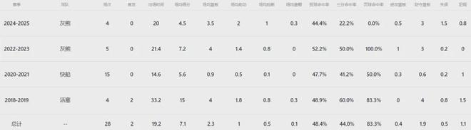 湖人交易肯纳德补强外线 紫金军团季后赛前景受