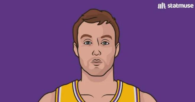 湖人交易肯纳德补强外线 紫金军团季后赛前景受